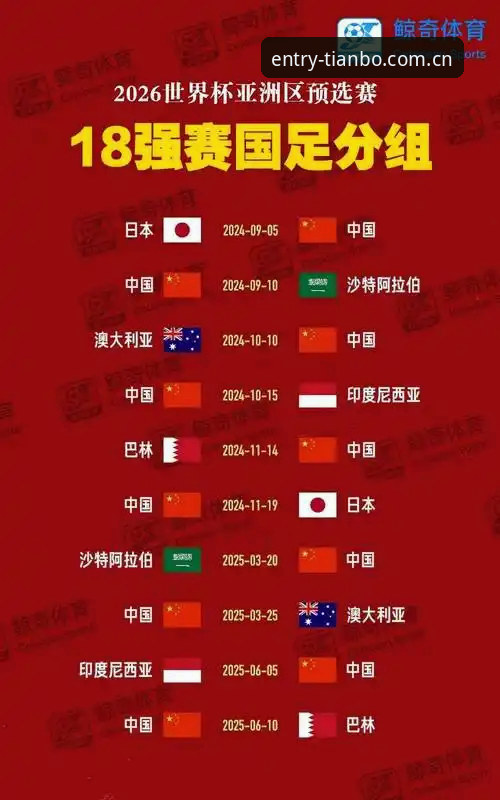 世界杯66队扩军vs中国男足出线：足球版图变革与市场机遇的博弈